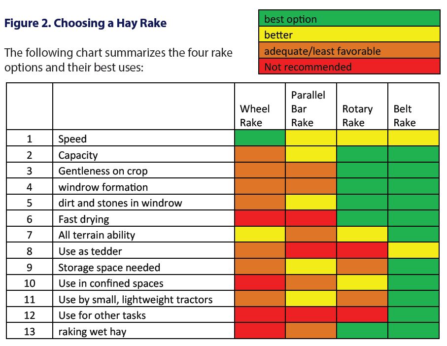 "Choosing a Hay Rake" by Tractor Tools Direct